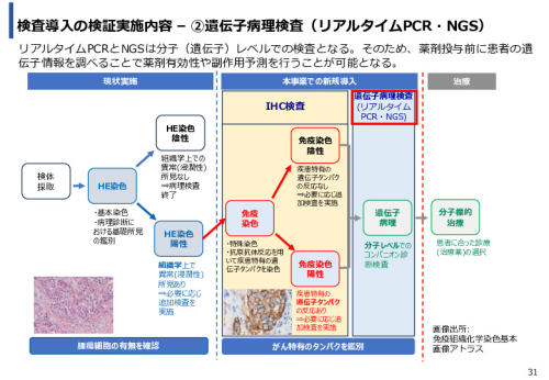 令和６年度「ケニアにおけるがん診断アクセス普及のための基礎プロジェクト」事業報告書